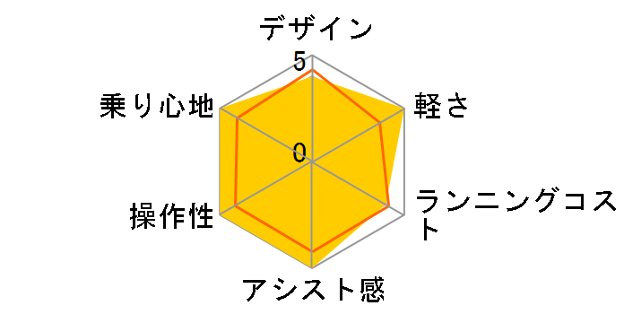 �A�V�X�^���j�v���~�A A2PC38 2020�N���f�� [P.X�I�p�[���~���g] + ��p�[�d��̃��[�U�[���r���[