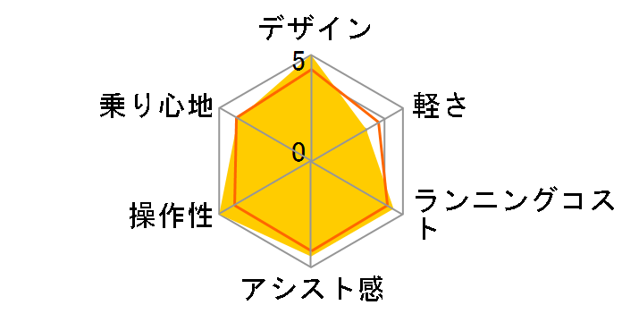 ZERO N2.0FAT [�}�b�g�u���b�N] + ��p�[�d��̃��[�U�[���r���[