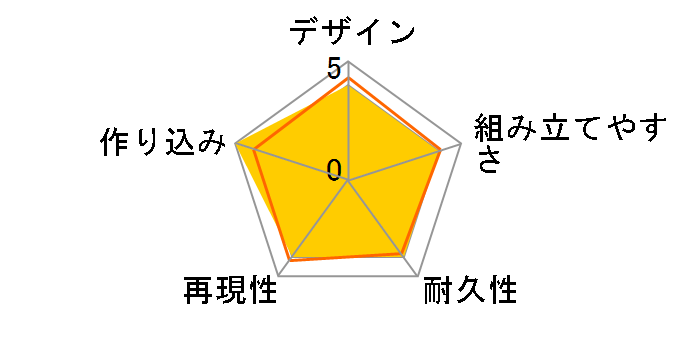 �]�C�h���C���h ZW43 �[���t�@���g�X�̃��[�U�[���r���[