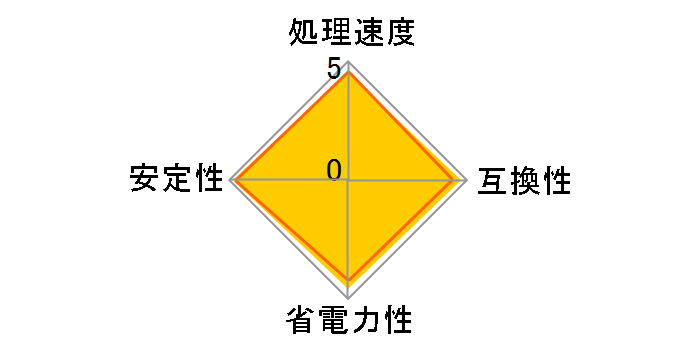 Ryzen 5 1600 (AF) BOX with Wraith Stealth Cooler�̃��[�U�[���r���[