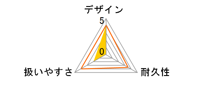 KB007 (WHT) [�z���C�g]�̃��[�U�[���r���[