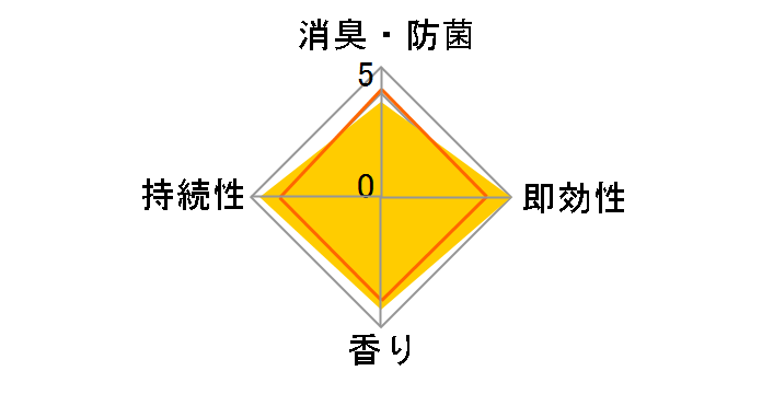 �t�@�u���[�Y W���L �g�C���p���L��+�R�� �E���g���E�t���b�V���E�V���{�� 6ml �~2����̃��[�U�[���r���[