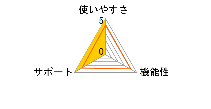 CNSD-7800 [2020�N�x��]�̃��[�U�[���r���[
