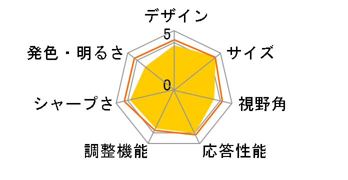 G32QC [31.5�C���`]�̃��[�U�[���r���[