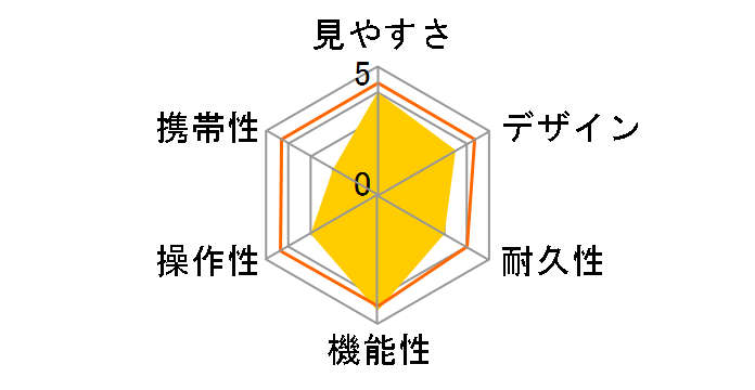 Approach Z82�̃��[�U�[���r���[