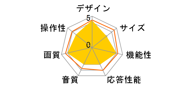 FL-55U5030 [55�C���`]�̃��[�U�[���r���[