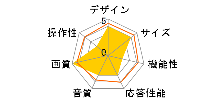 FE-55U6030 [55�C���`]�̃��[�U�[���r���[