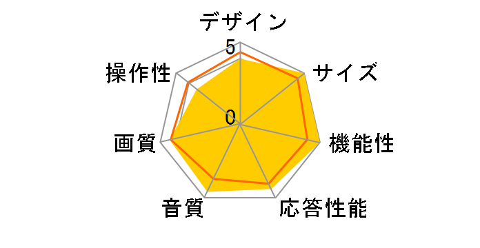 FE-55U7030 [55�C���`]�̃��[�U�[���r���[