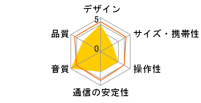 SP-14 KABS-014B�̃��[�U�[���r���[