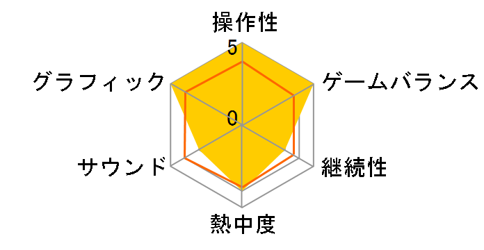 �����X�^�[�{�[�C ���ꂽ���� [Nintendo Switch]�̃��[�U�[���r���[