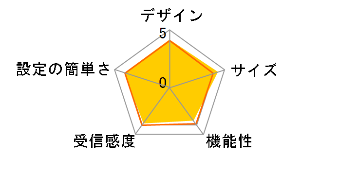 AirStation WSR-2533DHPL2/DW [�z���C�g]�̃��[�U�[���r���[