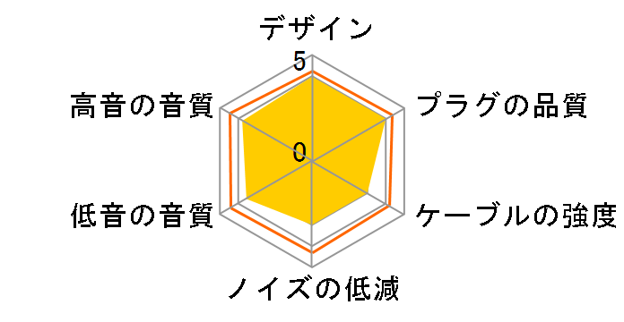 Arc ITB05 ���C�����X��2�s���̃��[�U�[���r���[