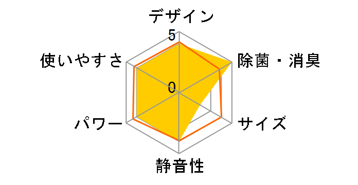 �X�e�����X�E�N���[�� �����܂��� RAS-XJ40K2S�̃��[�U�[���r���[