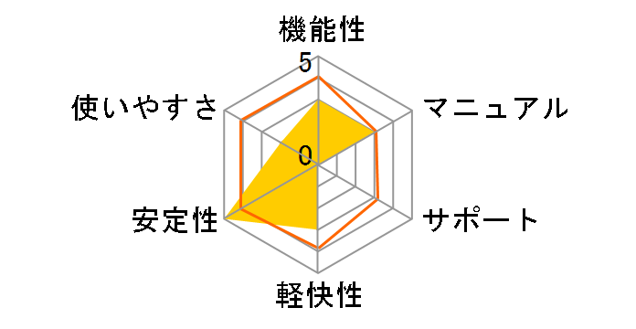 TurboCAD v26 DELUXE �A�J�f�~�b�N ���{��ł̃��[�U�[���r���[