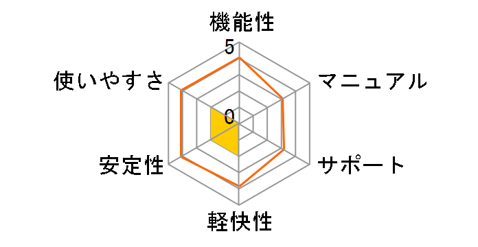 TurboCAD v26 DESIGNER �A�J�f�~�b�N ���{��ł̃��[�U�[���r���[