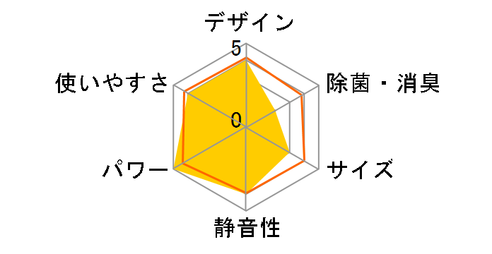 CSH-S2220R�̃��[�U�[���r���[