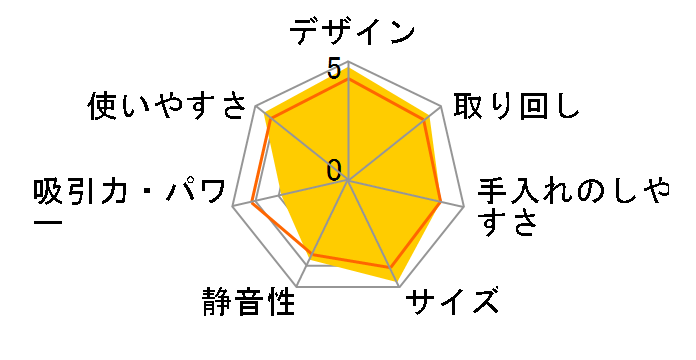 IC-SLDC8�̃��[�U�[���r���[