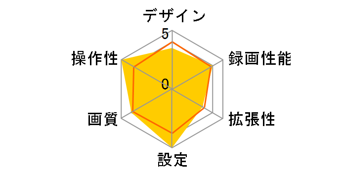 HDR963GW�̃��[�U�[���r���[