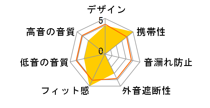 Arvo QB-082BL [�u���[]�̃��[�U�[���r���[