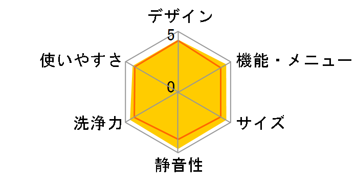 �r�[�g�E�H�b�V�� BW-V70F�̃��[�U�[���r���[