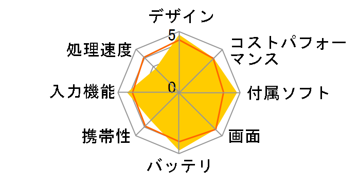 LAVIE Smart FM PC-SN11FWCGG-2 SIM�t���[�̃��[�U�[���r���[