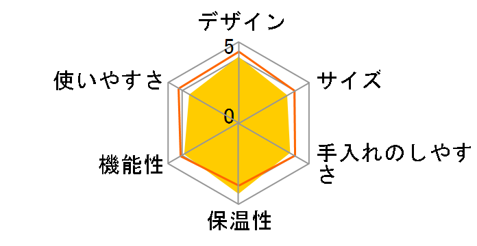 �A���}�t���b�V���T�[�� AFT1021-1B�̃��[�U�[���r���[