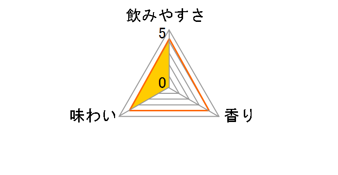 �L�����E�U�E�X�g�����O �h���C�T���[ 350ml �~24�ʂ̃��[�U�[���r���[