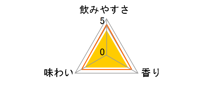 �L�����E�U�E�X�g�����O �R�[���T���[ 350ml �~24�ʂ̃��[�U�[���r���[