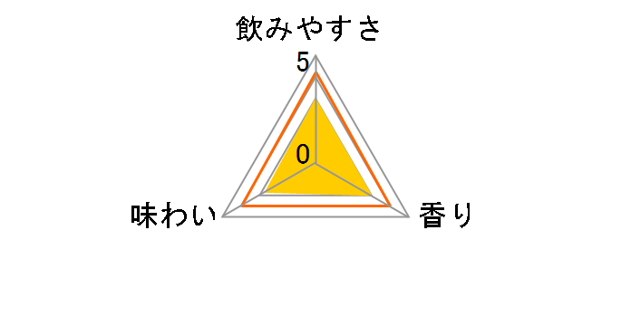 �L�����E�U�E�X�g�����O �������T���[ 350ml �~24�ʂ̃��[�U�[���r���[