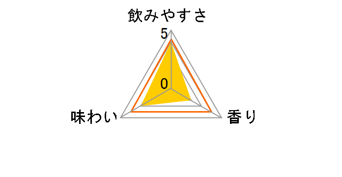 �L�����E�U�E�X�g�����O �������T���[ 500ml �~24�ʂ̃��[�U�[���r���[