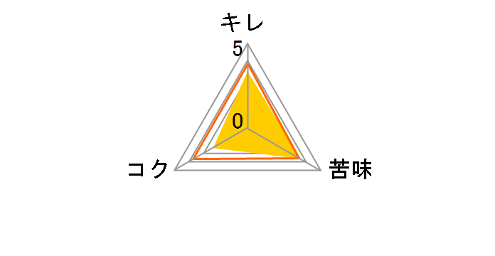 �T���g���[�u���[ 500ml �~24�ʂ̃��[�U�[���r���[