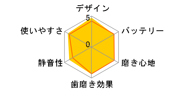 �\�j�b�P�A�[ �_�C�������h�N���[�� 9000 HX9911/10 [�z���C�g]�̃��[�U�[���r���[