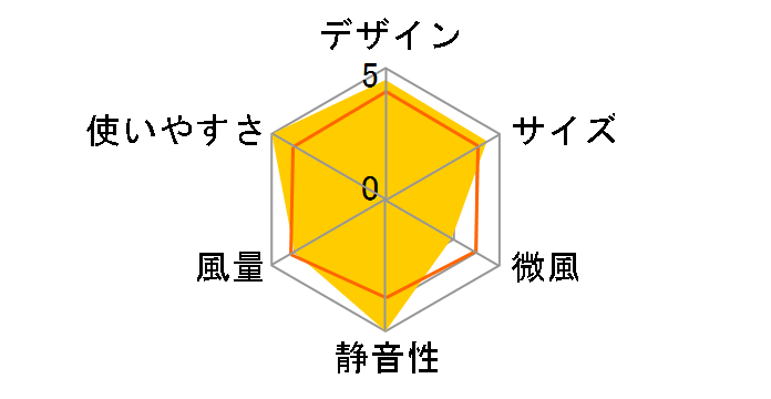 KHF-01-W [�y�[���z���C�g]�̃��[�U�[���r���[