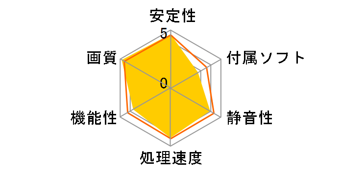 RD-RX580-E8GB/OC/DF3 [PCIExp 8GB]�̃��[�U�[���r���[