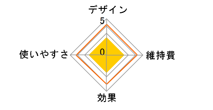 beaute A IB-LF7�̃��[�U�[���r���[