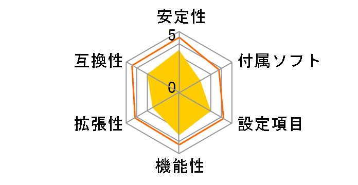 ROG STRIX H470-I GAMING�̃��[�U�[���r���[