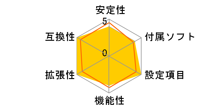 PRIME H470M-PLUS�̃��[�U�[���r���[