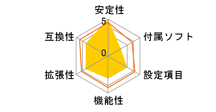 PRIME H410M-E�̃��[�U�[���r���[