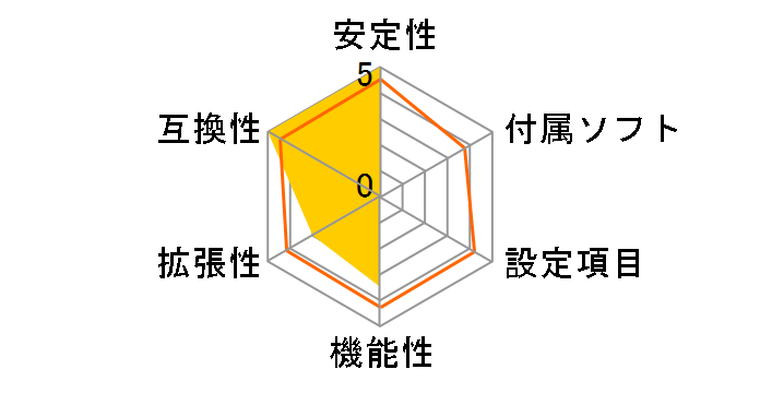 H410M-HDV/M.2�̃��[�U�[���r���[