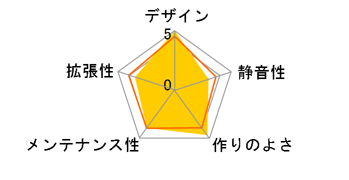 TUF Gaming GT301 Case�̃��[�U�[���r���[