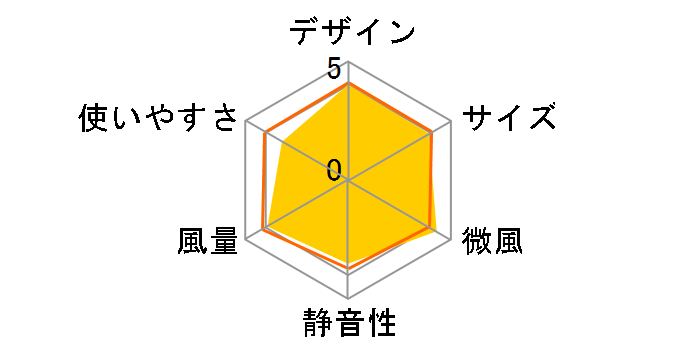 KLF-3003/W [�z���C�g]�̃��[�U�[���r���[