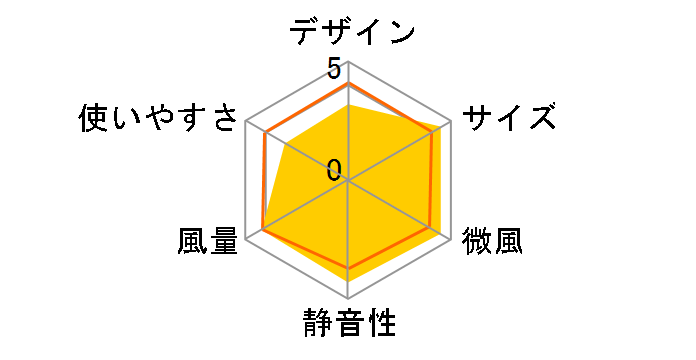 KLF-3002�̃��[�U�[���r���[