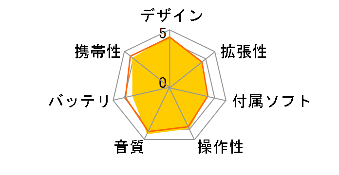 DX160 ver.2020 [32GB ���b�h]�̃��[�U�[���r���[