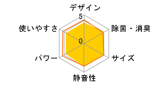 AC-22LFT�̃��[�U�[���r���[