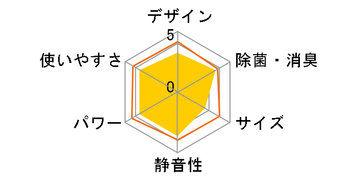 AC-25LFT�̃��[�U�[���r���[