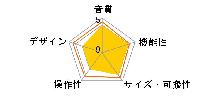 SSL 2+�̃��[�U�[���r���[