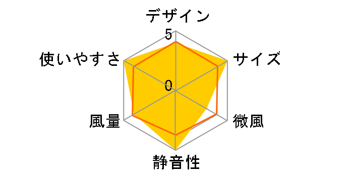 KMF-0608/P [�s���N]�̃��[�U�[���r���[