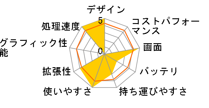 ALIENWARE m17 �t���J�X�^�}�C�Y Core i7 10750H�E16GB�������E256GB SSD�EGTX 1660Ti�E���{��L�[�{�[�h���ڃ��f���̃��[�U�[���r���[