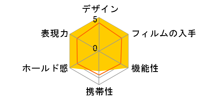 Polaroid Now [Green]�̃��[�U�[���r���[