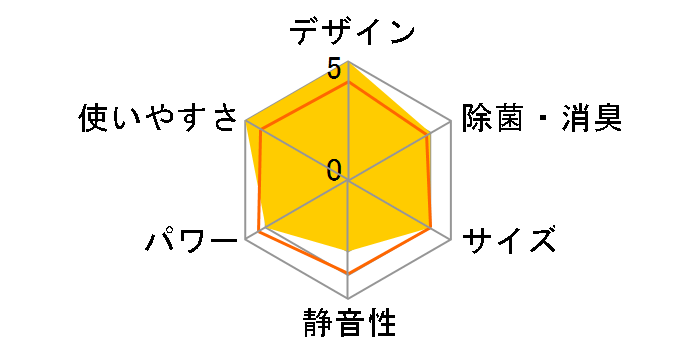 AY-L28DH�̃��[�U�[���r���[